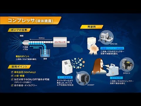【日東工器】用途例　コンプレッサ(液体噴霧)