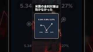 【効果は1日だけ】米財務省が国債を買っても長期金利は戻った