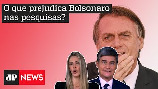 Piperno: ‘A rejeição de Bolsonaro em todas as pesquisas nos últimos 7 meses continua alta’