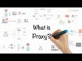 Proxy In 5 Minutes What Is A Proxy What Is A Proxy Server Proxy Explained Simplilearn