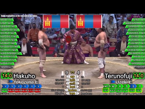 SUMO Nagoya Basho - Hakuho : Terunofuji - 2021 Day 15 Jul 18th