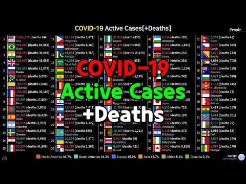 Coronavirus[COVID-19] Active Cases[+Deaths] (01.22~07.23)