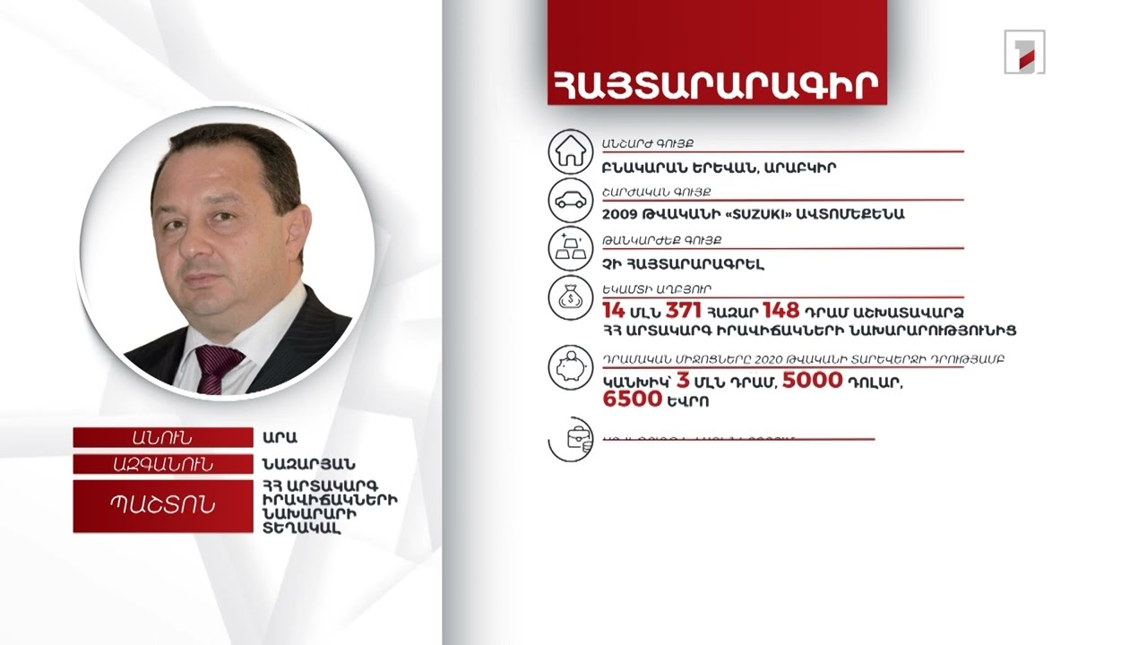 Բնակարան, ավտոմեքենա, 3 մլն դրամ. ԱԻ փոխնախարար Արա Նազարյանի հայտարարագիրը