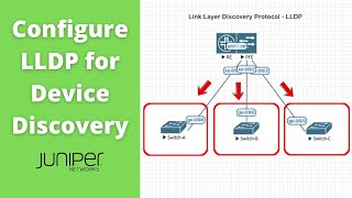 Turn on LLDP for Device Discovery on Juniper