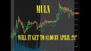 MULN STOCK TA - WILL MULLEN GET TO $1.00 BY APRIL 28