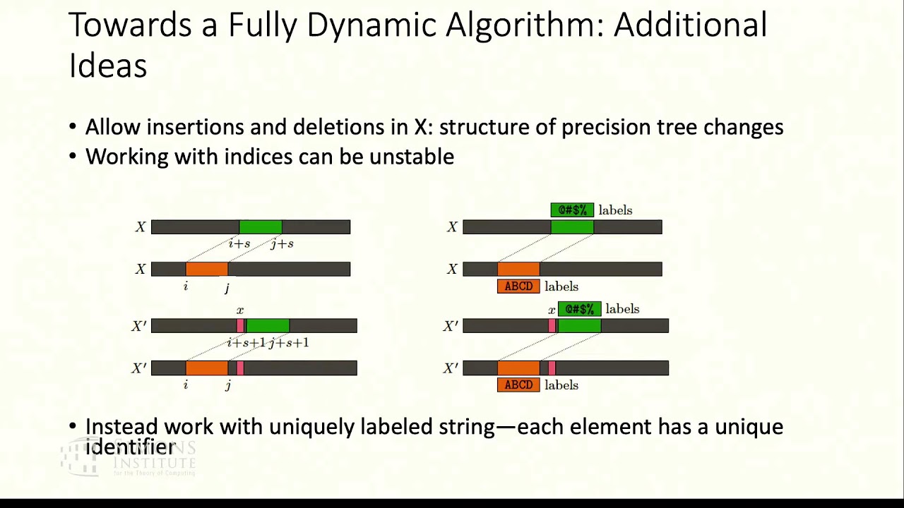 Approximating Edit Distance in the Fully Dynamic Model