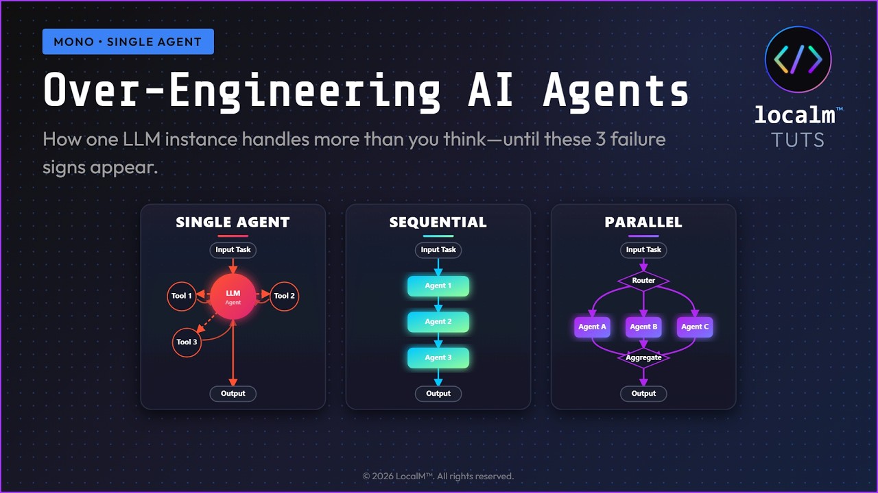 Thumbnail for The Single Agent Pattern — Deep Dive