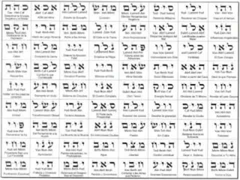 ¡Himno de los 72 nombres de Dios!