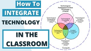 How to Integrate Technology in the Classroom