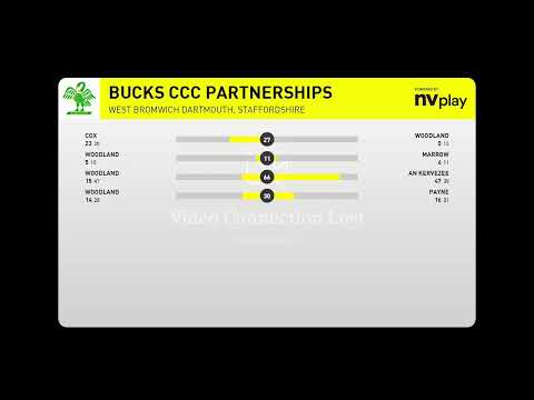 Staffordshire Cricket Live Stream