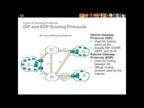 CCENT RnS Essentials - Chapter 7 - Routing Dynamically