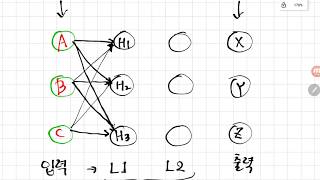 고등학교 수학만 알면 따라할 수 있는 인공지능, 머신러닝, 딥러닝  37