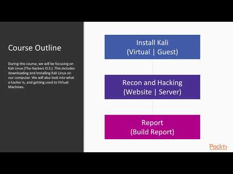 Kali Linux Penetration Testing Recipes The Course Overview | packtpub com