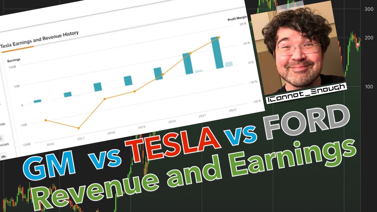 Tesla vs GM vs Ford Revenue and Earnings Charts
