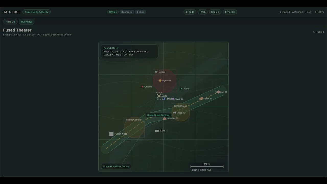 TAC-FUSE project preview