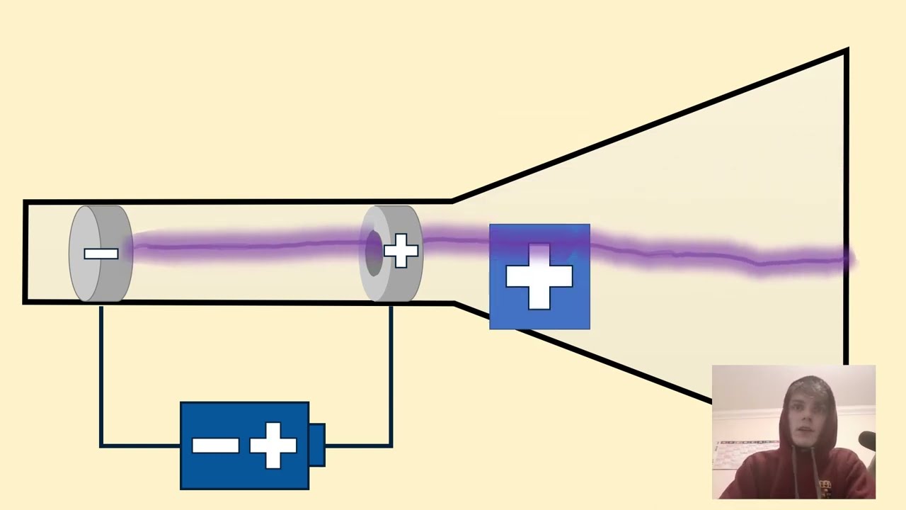 Watch video The History of the Atom - GCSE Science Past Papers - OCR Gateway 2021 Physics Now The History of the Atom - GCSE Science Past Papers - OCR Gateway 2021 Physics