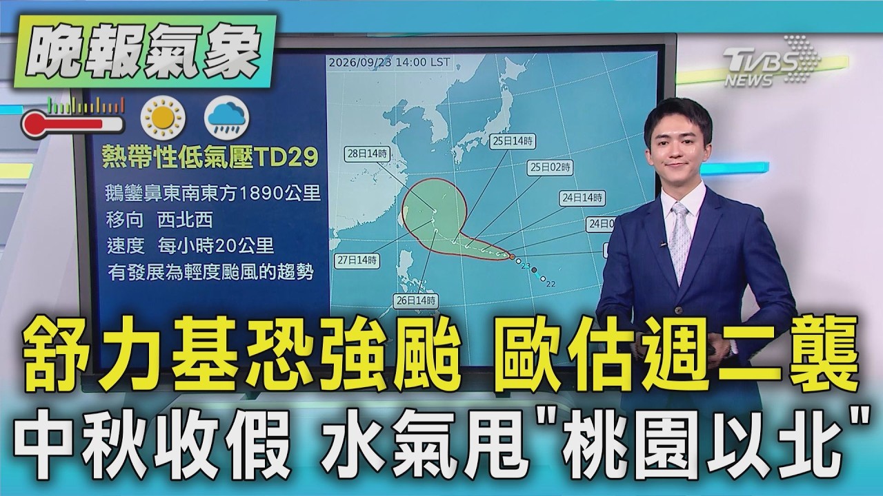 天氣/好天氣撐到週末 下週二舒力基近雨灌北宜｜TVBS新聞 @TVBSNEWS01