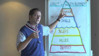 Assertive Communication