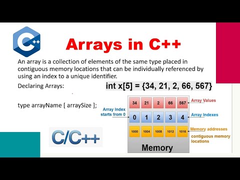 Introduction to C Programming Language Hindi C Tutorial 1