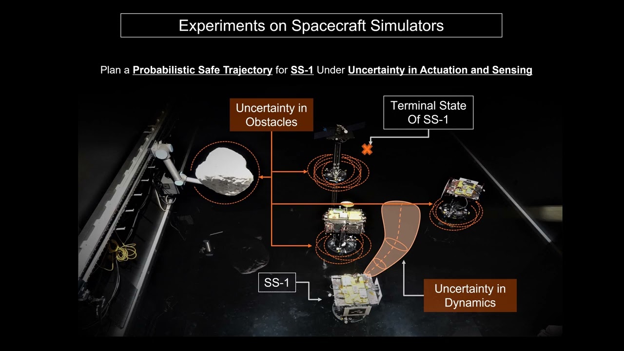 Trajectory Optimization of Chance-Constrained Nonlinear Stochastic Systems for Motion Planning
