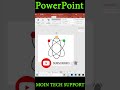 PowerPoint Tutorial Animation