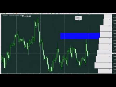 Video Price Statistics