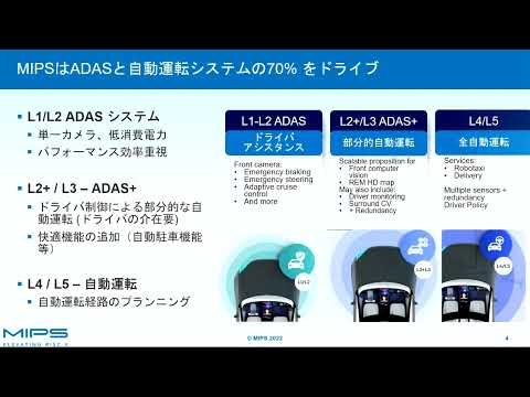 MIPS eVocoreオートモティブソリューションのご紹介 | 阿部 道夫 (Michio Abe) | MIPS LLC, ディレクタ、セールス＆ソリューション、ジャパン