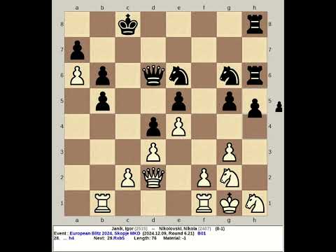 Janik, Igor vs Nikolovski, Nikola | European Blitz Chess 2024, Skopje Macedonia
