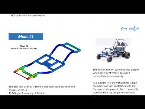 How to interpret modal analysis?