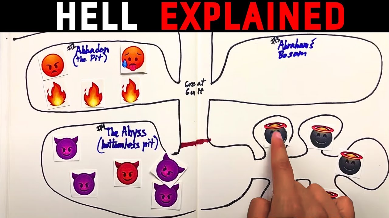 The 6 Levels of Bible Accurate Hell (explained with emojis)