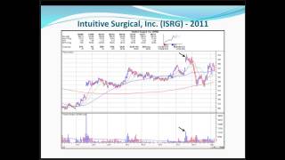 Buyable Gap-ups-Trading Cockpit with Disciple Boot Camp Session 2 - January 25, 2013 Video