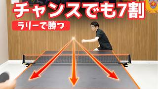 【ヨッシー流】全力で打つ人は要注意｜ラリーに強い人が6〜7割で打つ理由【卓球知恵袋】
