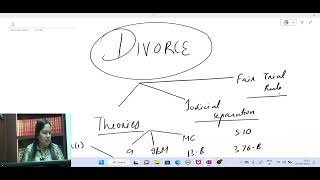 HINDU LAW- Jurisdiction under HMA, Appeal + provisions -Sec 19-22, 28 and 28A (02/06/23)