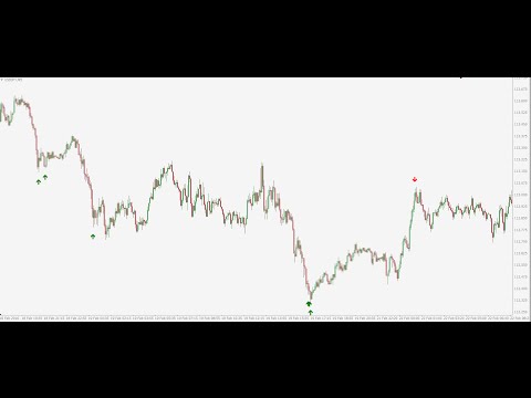 Video Volume weighted RSI Pointer MFI