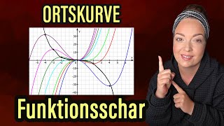 Family of functions: locus of peaks and troughs AND LEARNING SHEET for you (free!)