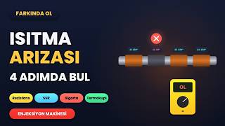 Enjeksiyon Makinesinde Isıtma Arızası Nasıl Bulunur? Rezistans, SSR, Sigorta ve 