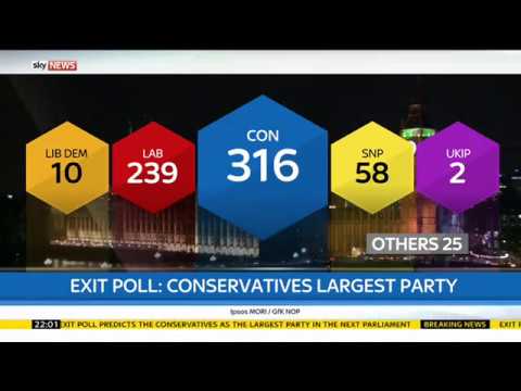 Decision Time - Sky News 7 May 2015 22:00