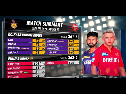 KKR vs PBKS  IPL 2024 Highlights | Highest Run chase in IPL