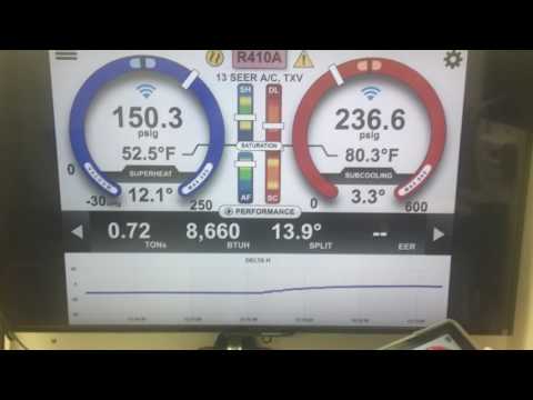 YouTube video about: Does running the fan on my air conditioner reduce humidity?