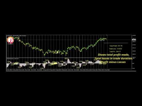 Video MACD Entry with Exit Signals