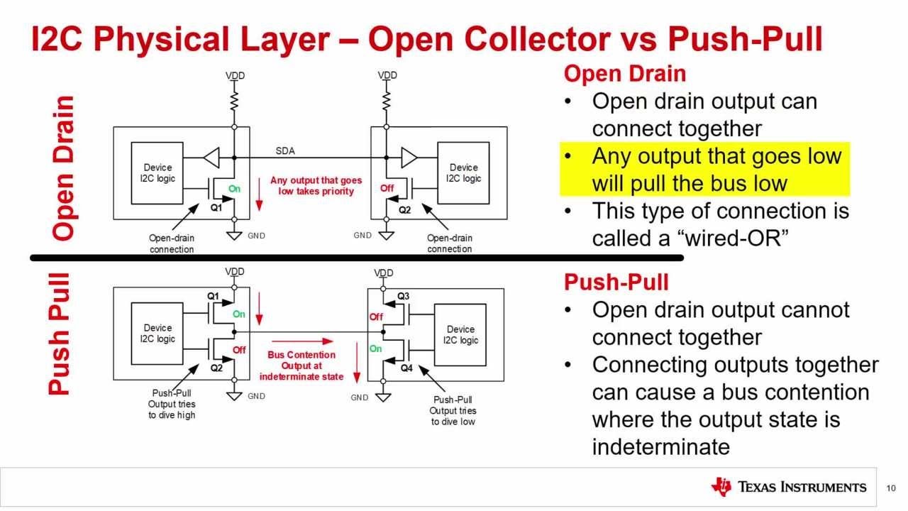I2C introduction: The protocol
