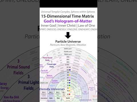 The ULTIMATE Guide to Multiverse, Angels, and Archangels! (2024)