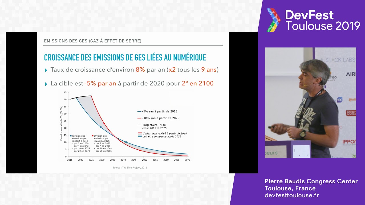 Numérique et environnement