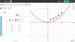 Learn Desmos: Function Notation