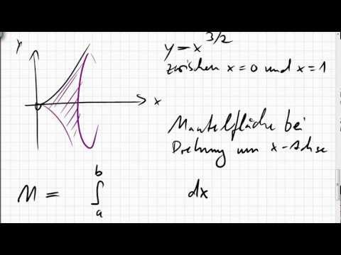 25B.3 Rotationskörper; Mantelfläche bei Drehung um x-Achse