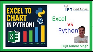 Download the video "Bar Chart in Python: Visualize Excel Sales Data by Region"