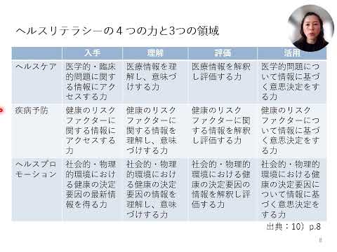 看護学科 ヘルス・グローカリゼーション 多文化理解 その2