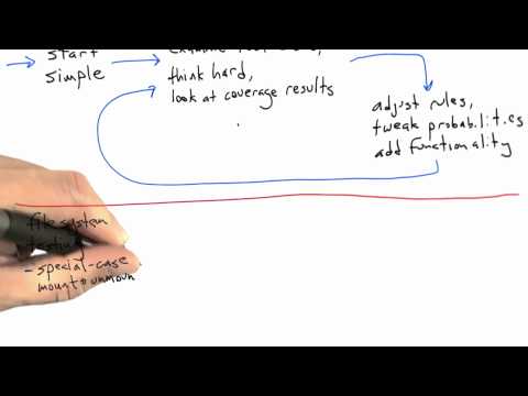 Introduction Software Testing