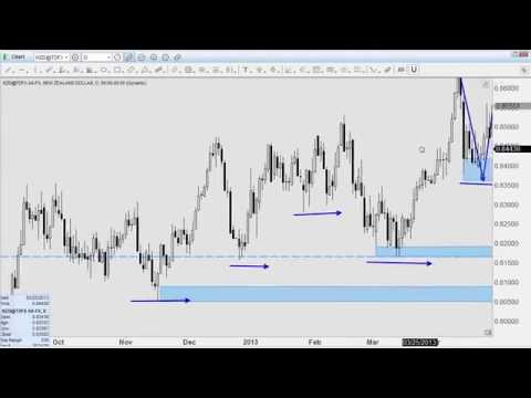 FOREX  Trend Following System Anyone Can Learn