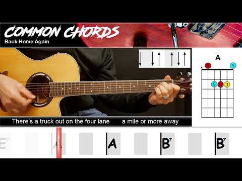 Back Home Again - John Denver | EASY GUITAR LESSON | Scrolling Chords & Lyrics